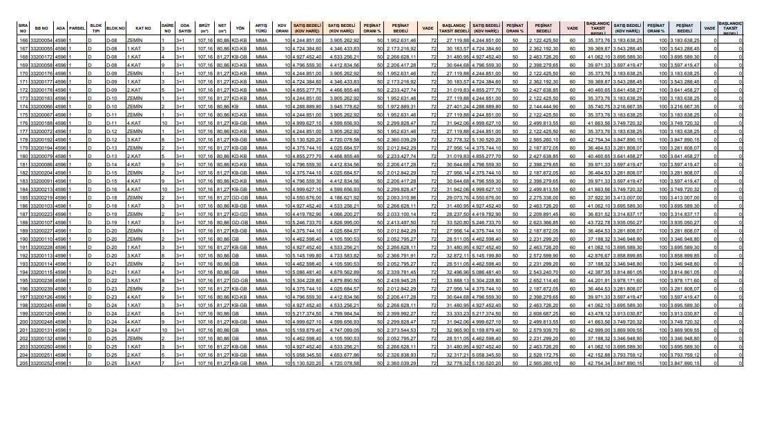 TOKİ Konya'da düğmeye bastı, haritayı açtı! İşte ilçe ilçe 998 konutun konumları 56